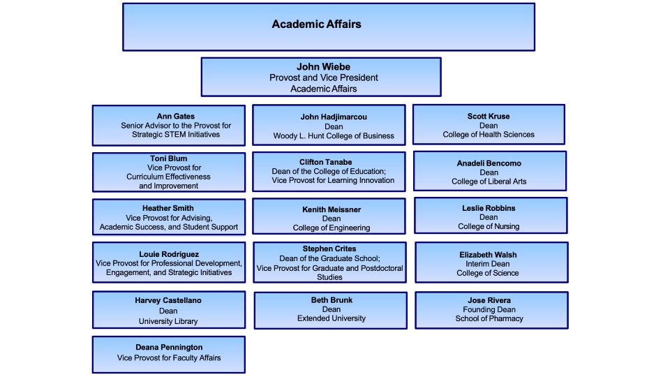 Academic-affairs.png?04232024